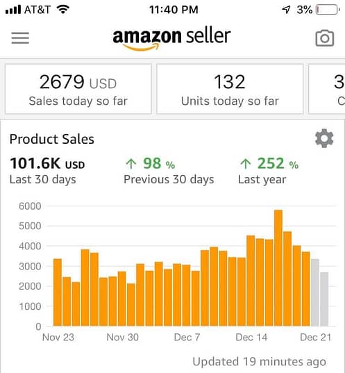 Amazon FBA Wholesale Case Study